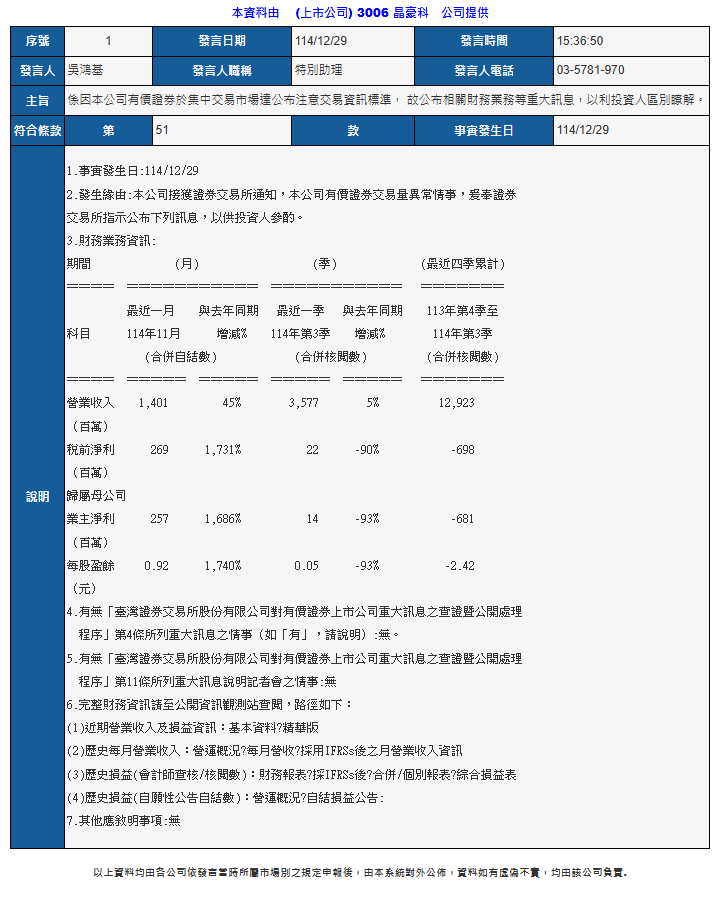 test