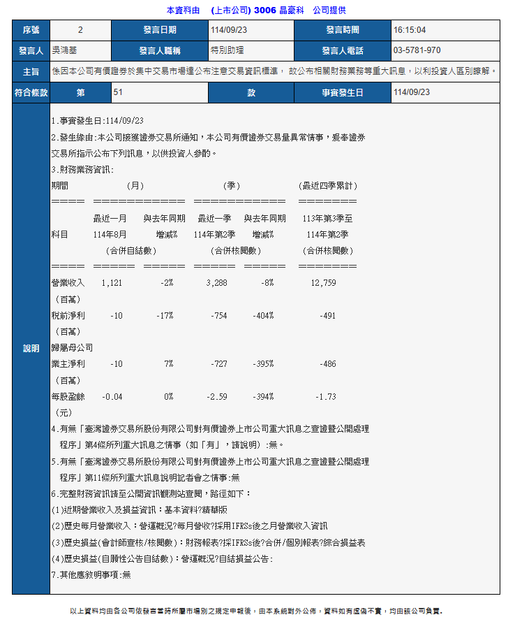 test