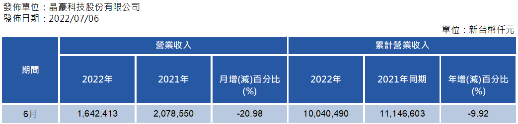 test