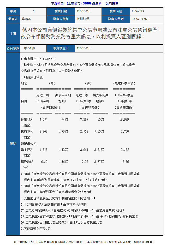 test